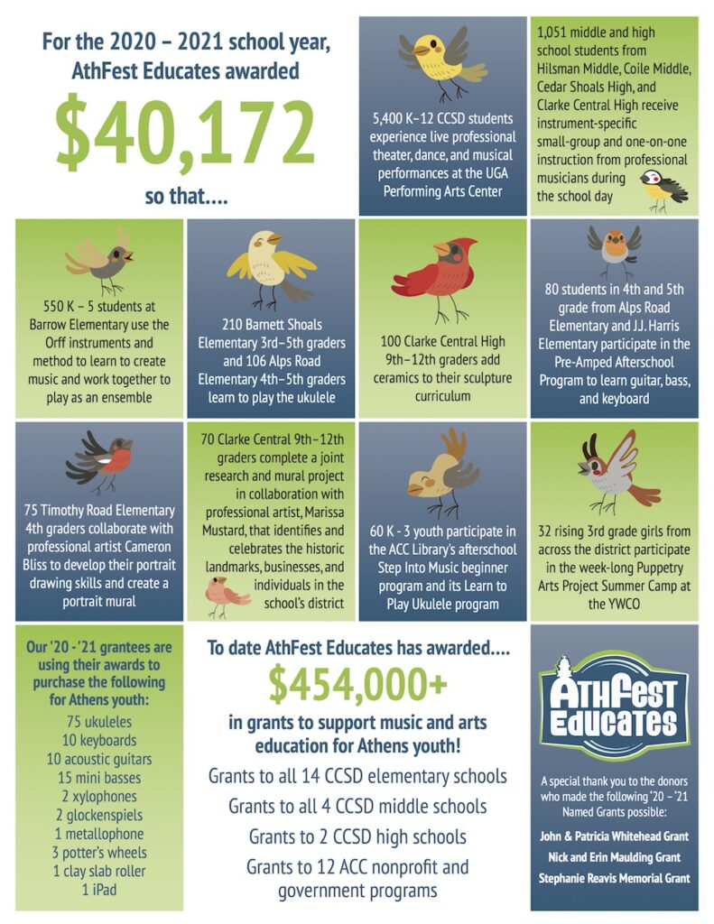 AthFest Educates 2020-2021 Grants at a Glance Infographic