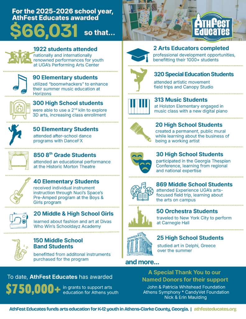 2025-2026 Grants Infographic