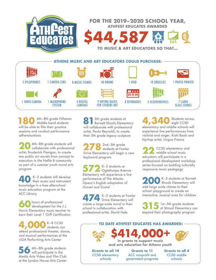 Athfest Educates Infographic 2019 Final Copy